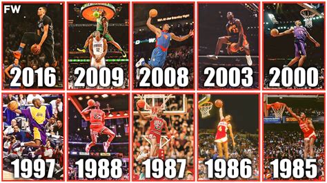 dunk contest wiki|all dunk contest winners.